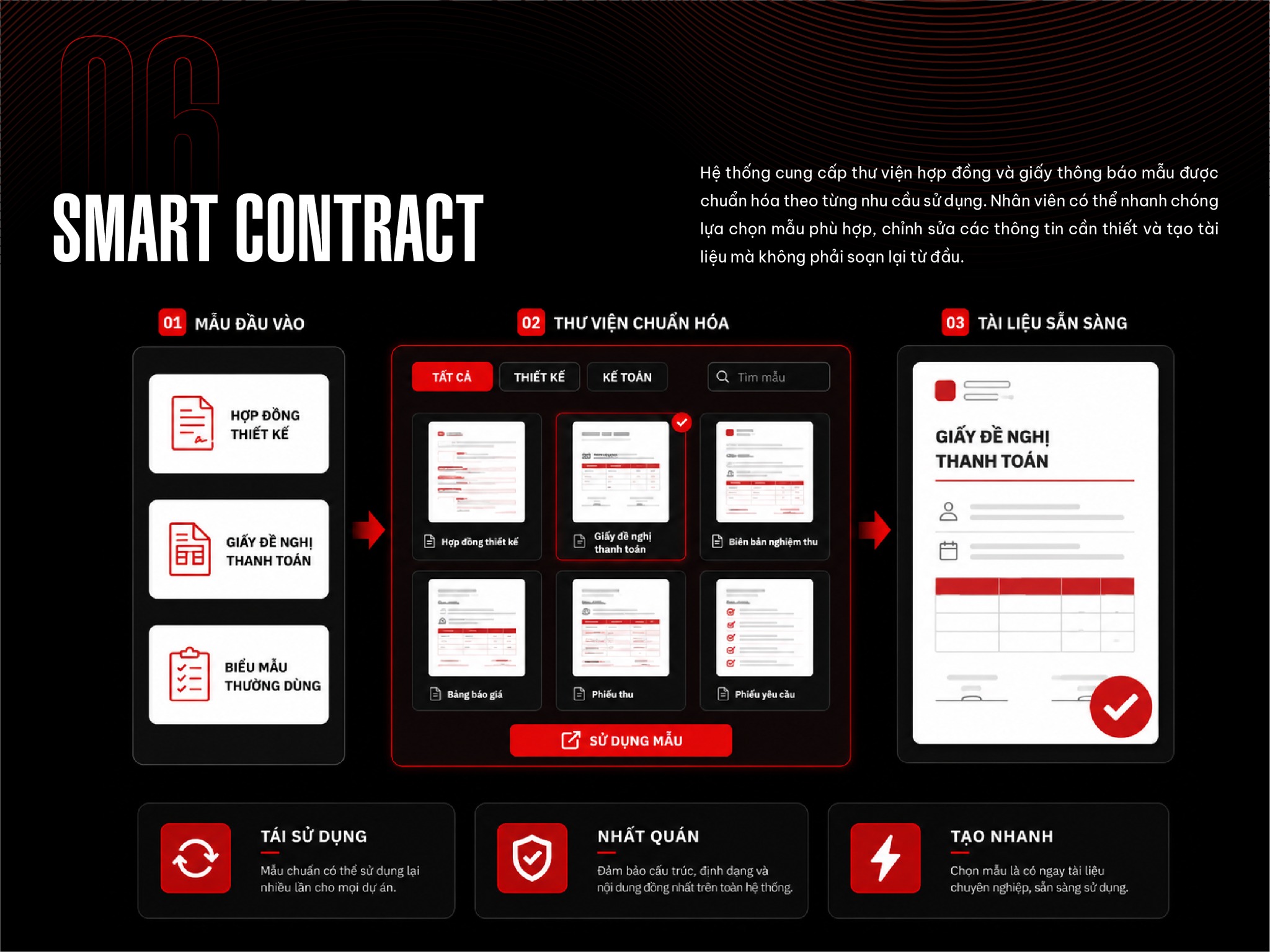 Smart Contract — Tạo hợp đồng từ mẫu